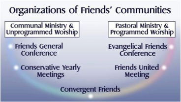 Organization of Friends Communities